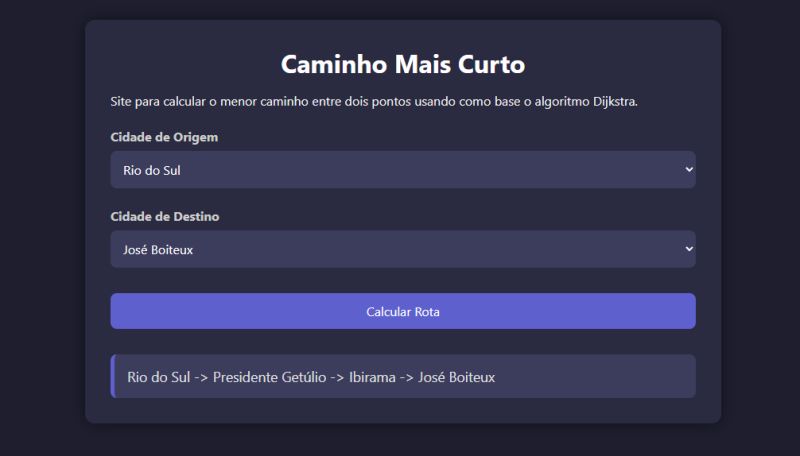 Caminho mais curto com Dijkstra